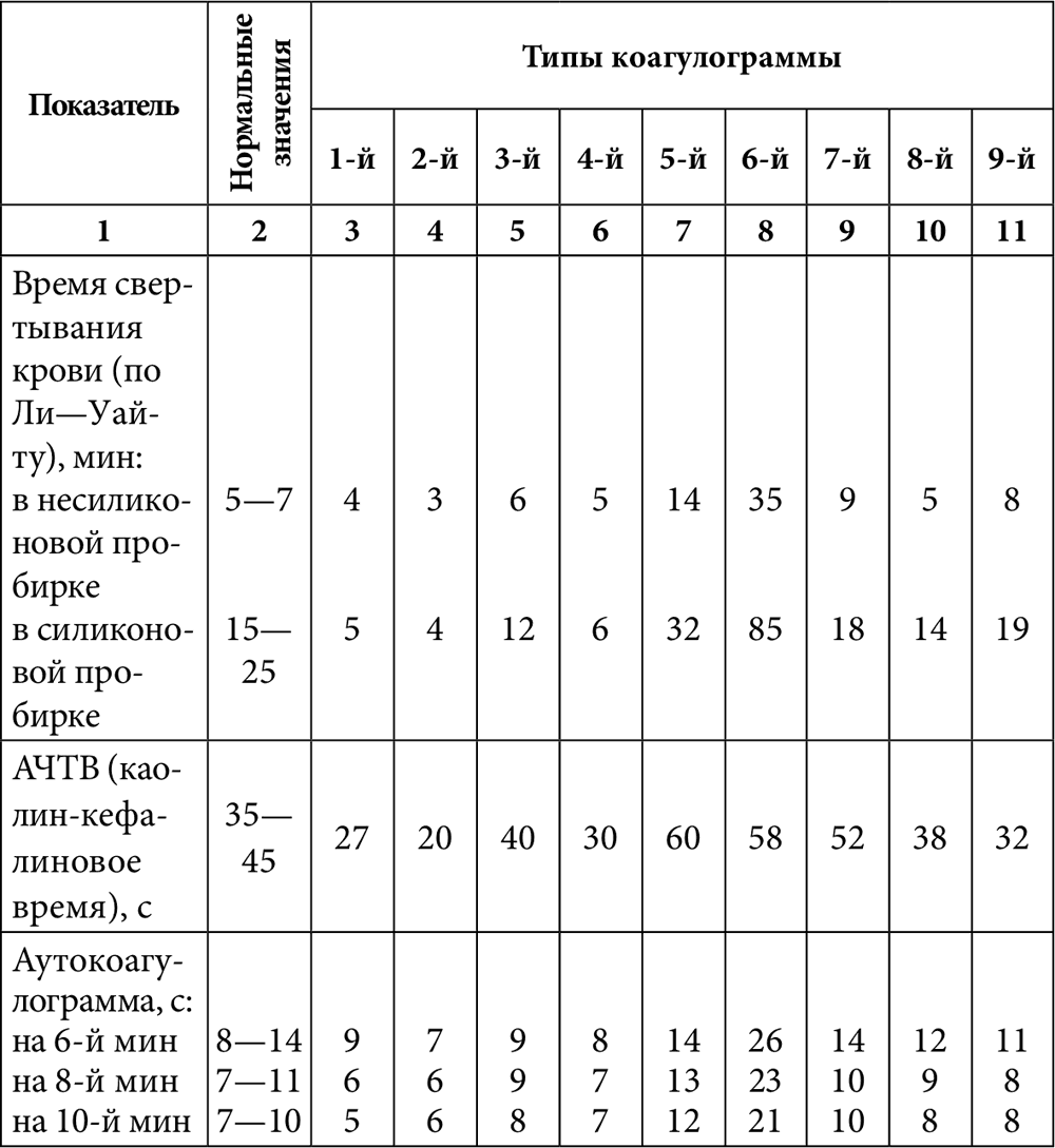 кратность стула в норме