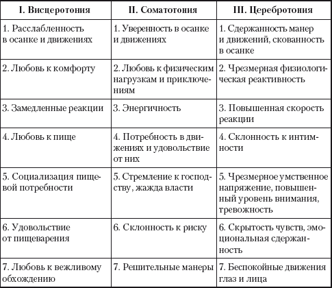 Учебник Машков Психология Управления